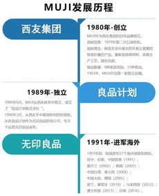 日本零售隱形巨頭 無印良品、全家與西友百貨背后的日用百貨銷售帝國
